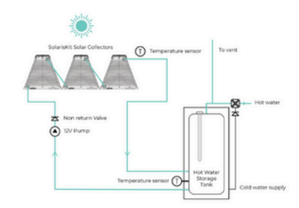SolarisKit - Image 5